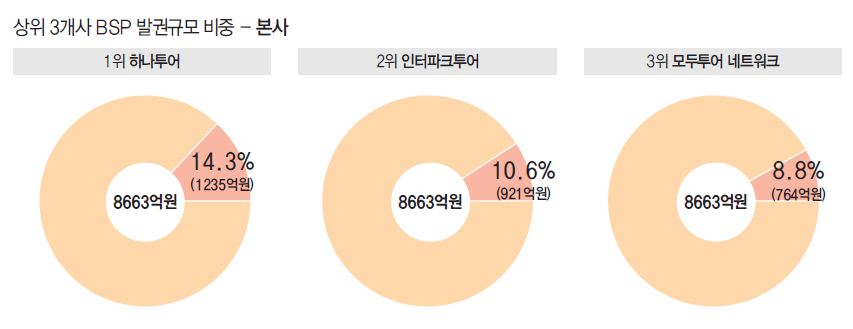 에디터 사진